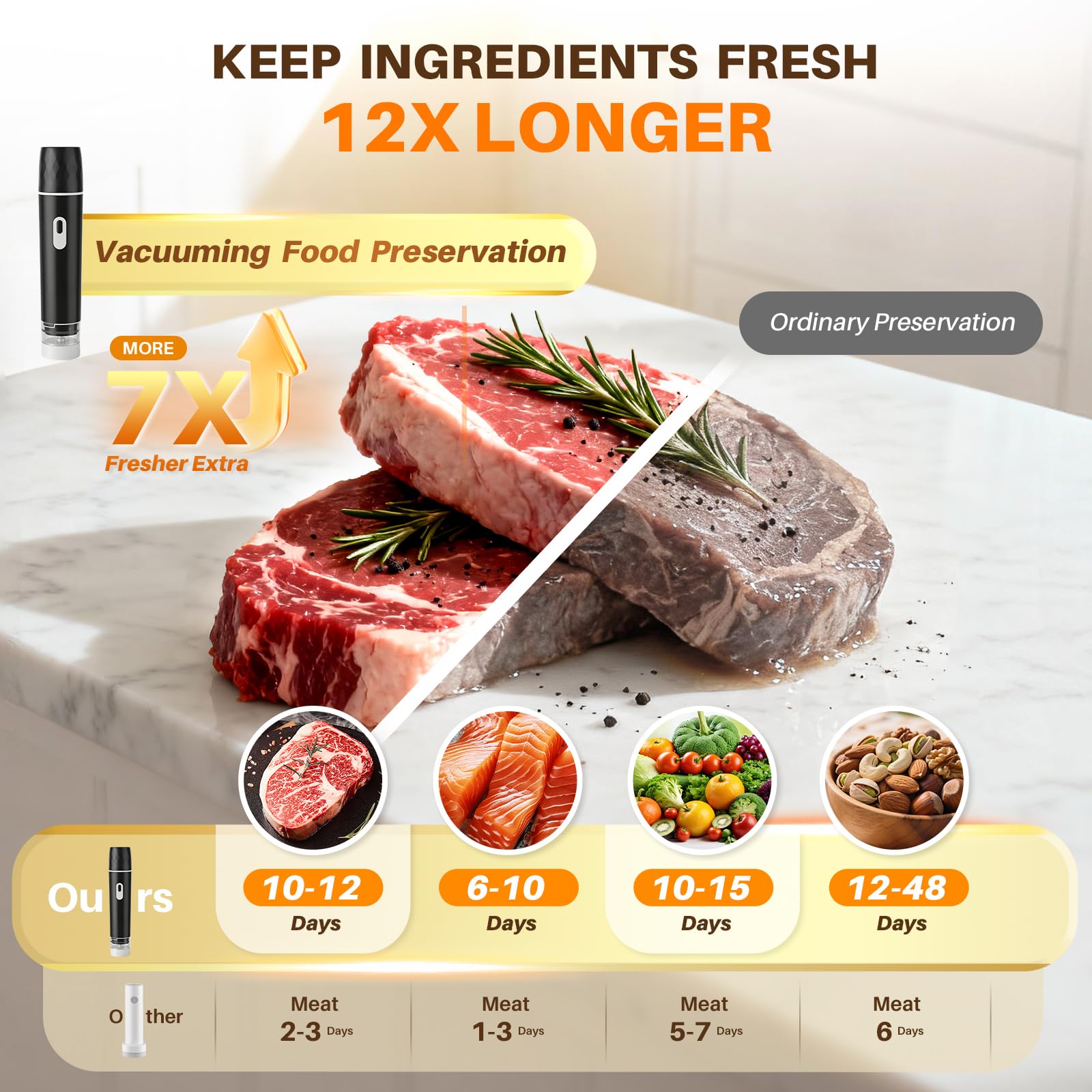 Lebensmittel-Vakuumiergerät, 6 – Meal Prep Dinners Bewertung und Preis